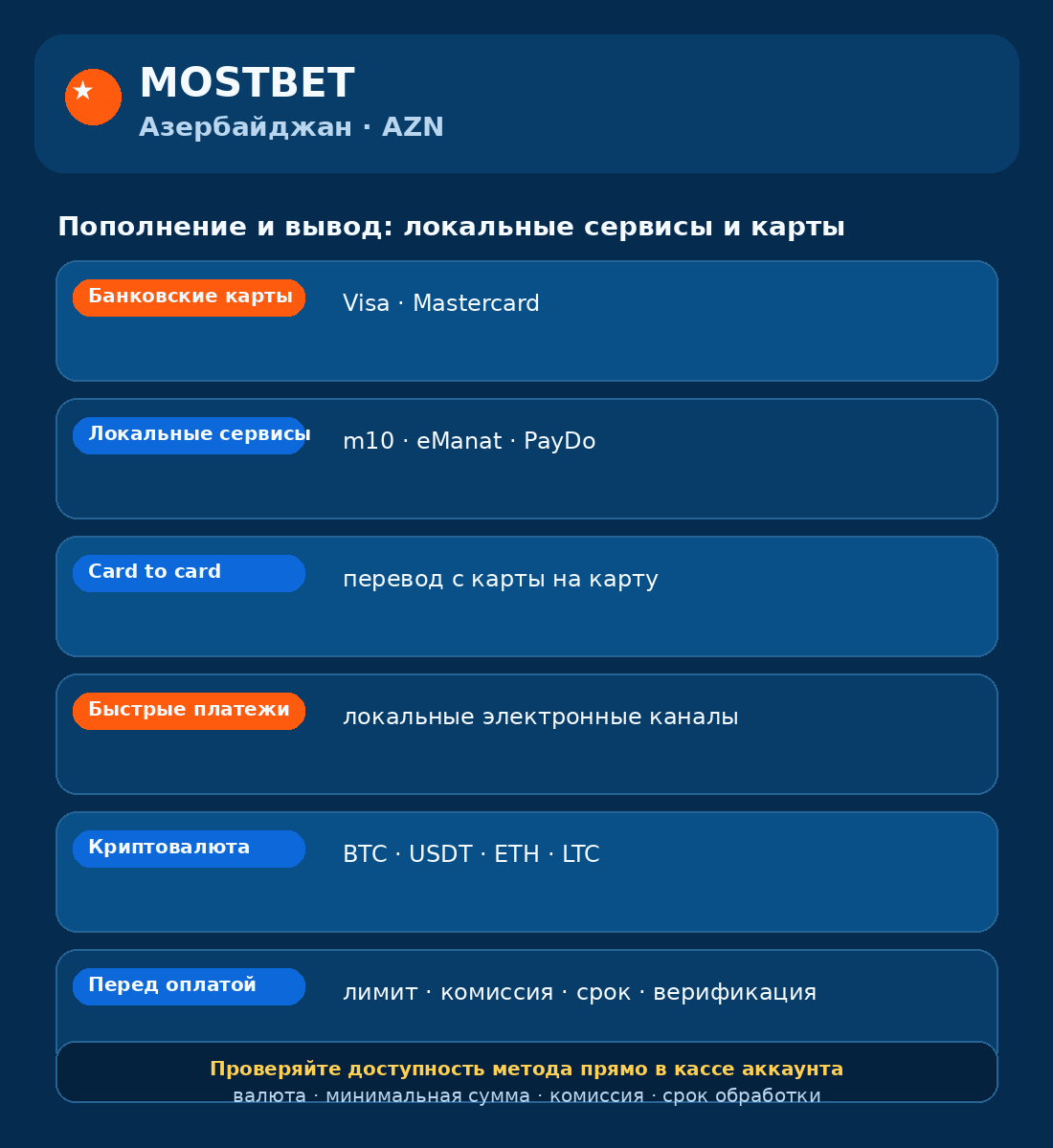 Популярные способы оплаты Mostbet для Азербайджана
