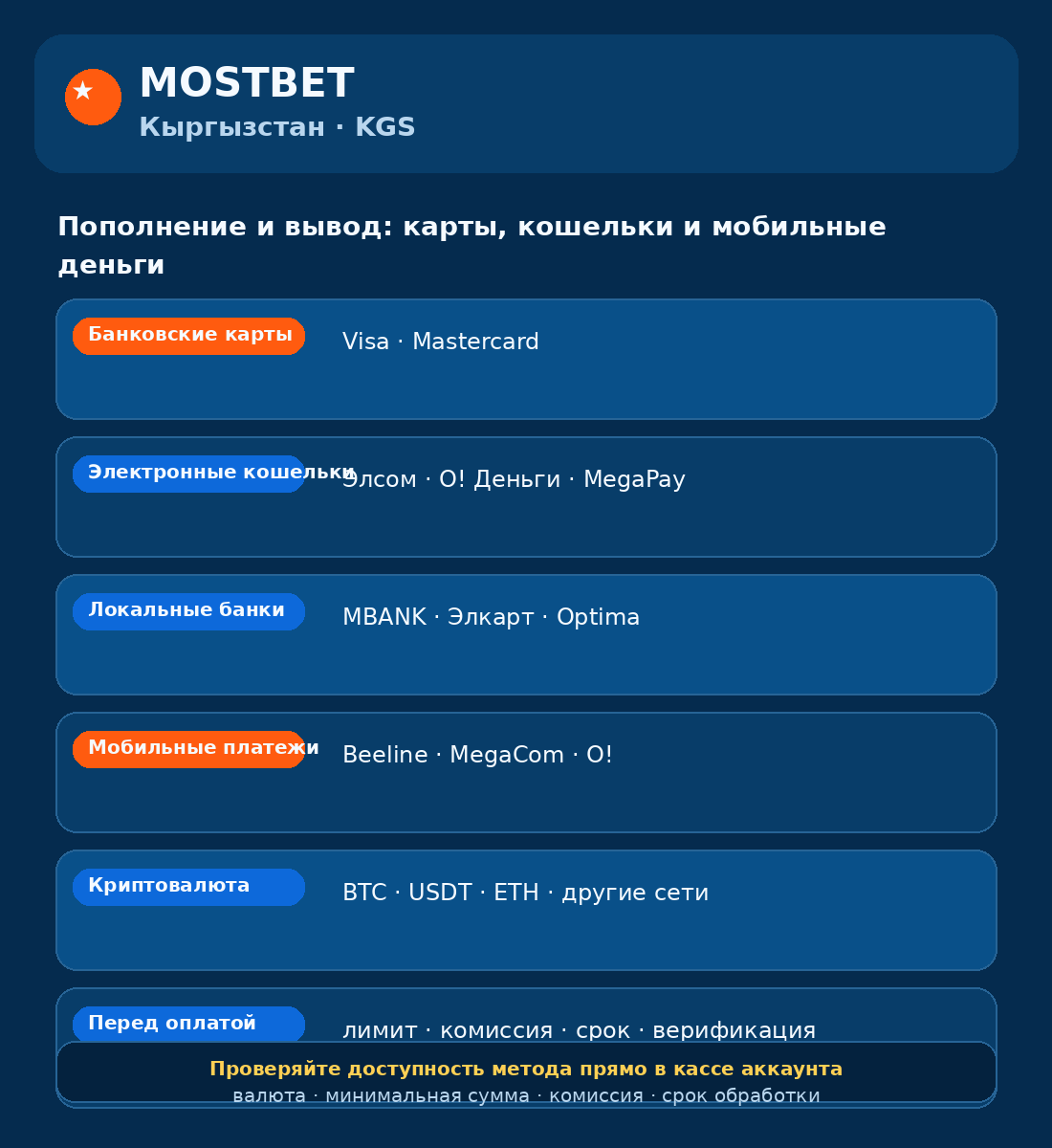 Популярные способы оплаты Mostbet для Кыргызстана