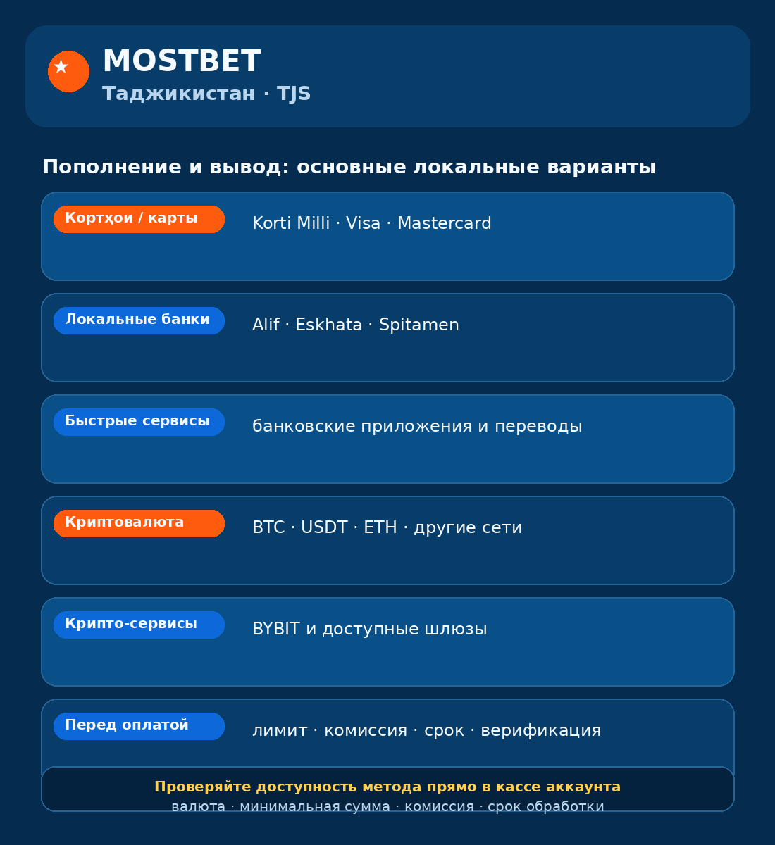 Популярные способы оплаты Mostbet для Таджикистана